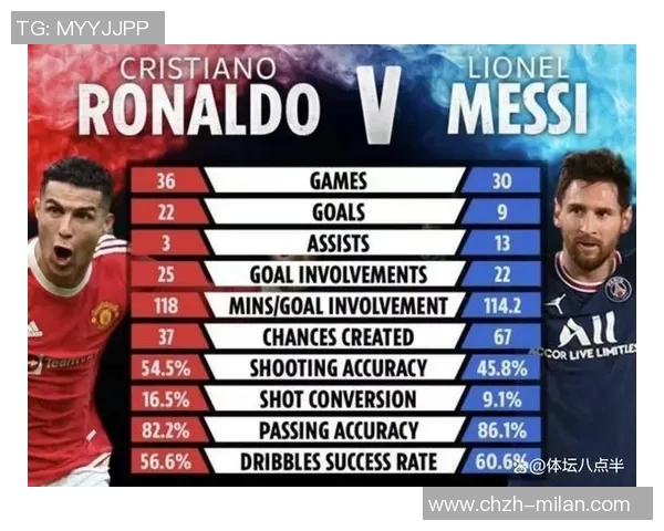 梅西与C罗巅峰对决数据解析：进球助攻全面对比