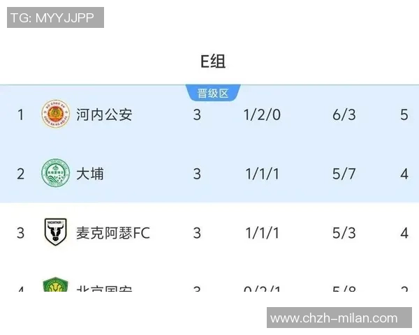 亚冠E组积分榜更新国安三战仅获两分仍居垫底位置